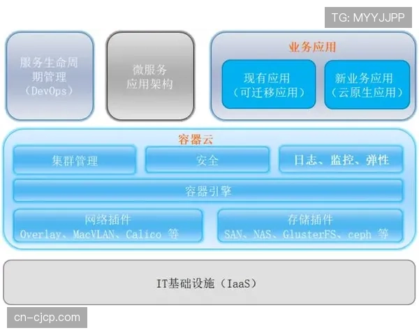 云原生架构正重构赛事直播技术栈 提升系统弹性与可扩展性 云原生架构正重构赛事直播技术栈 提升系统弹性与可扩展性
